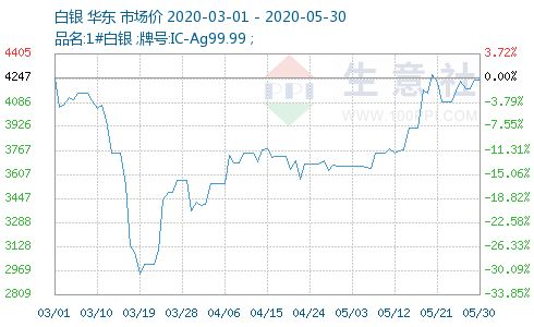 白銀價(jià)格多少,白銀價(jià)格多少，全面指南