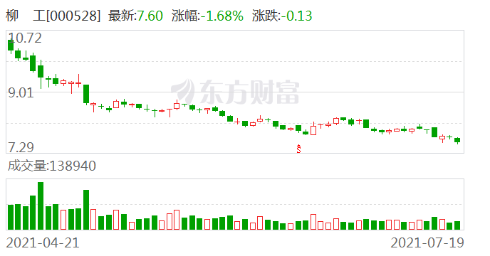股票行情柳工,股票行情柳工，小巷中的隱秘寶藏