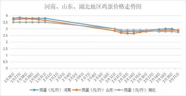 建筑材料（不含危險化學(xué)品） 第388頁