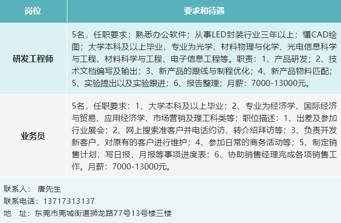 浦江地區(qū)最新招聘信息發(fā)布，2求職者的福音！
