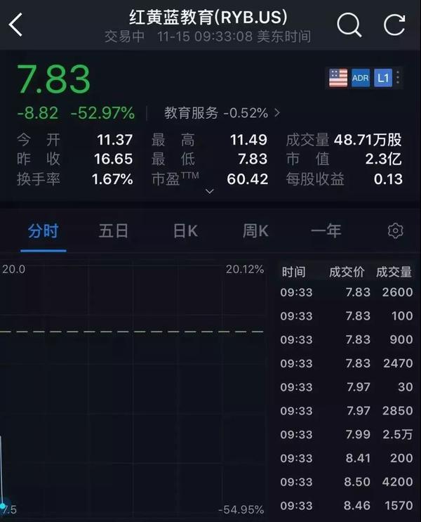 紅黃藍(lán)股票最新動(dòng)態(tài)，學(xué)習(xí)、變化與投資的勵(lì)志之旅