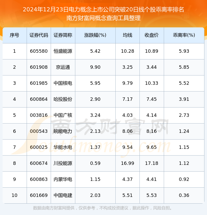 電力股票概覽，最佳投資選擇與一覽表