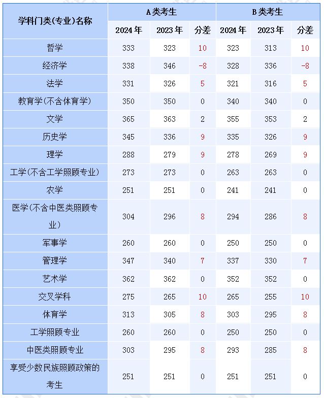 ＂2024精準(zhǔn)資料免費(fèi)大全＂的：地質(zhì)資源與地質(zhì)工程_親和版1.43
