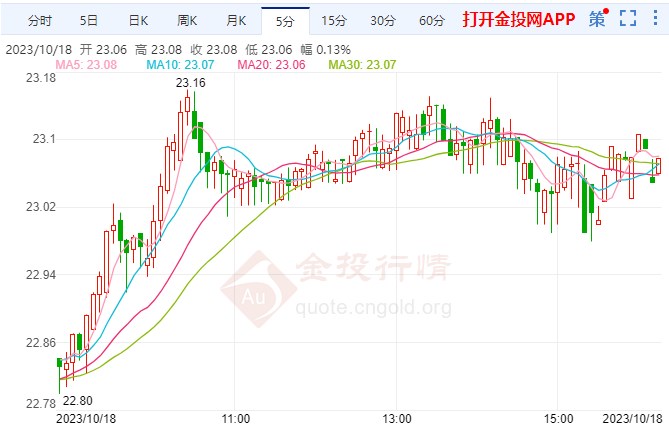 今日白銀走勢(shì)分析，溫馨故事背后的最新動(dòng)態(tài)