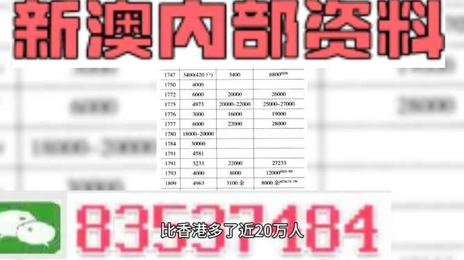 ＂新澳精準資料免費大全＂的：可依賴操作方案_限定版9.30