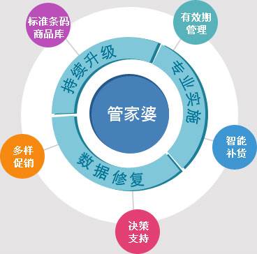＂管家婆100%中獎＂的：數(shù)據(jù)管理策略_便攜版7.6