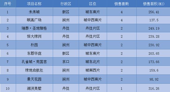 0511招聘信息匯總，熱門職位全面解析！