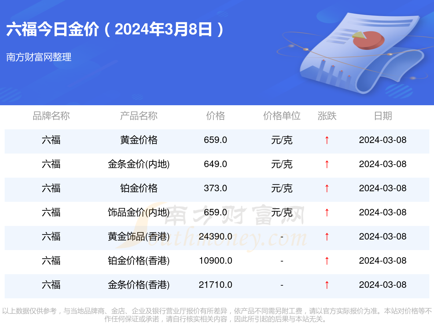 六福珠寶金價今日價格,六福珠寶金價今日價格，深度解析黃金市場的熱點話題