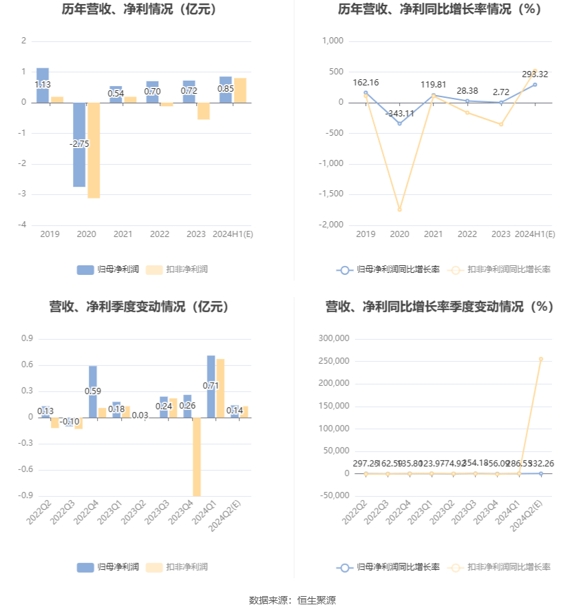 2024年新奧天天精準(zhǔn)資料大全,時(shí)代變革評(píng)估_攜帶版10.339