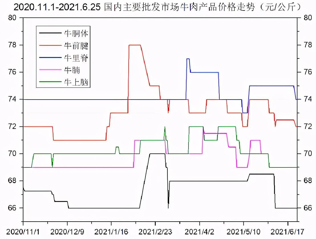 牛肉市場價格行情詳解，如何了解與分析市場動態(tài)