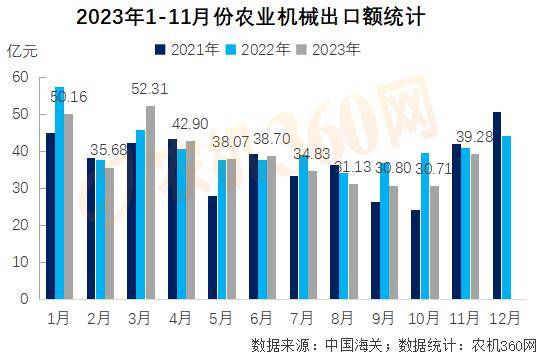 2024年正版免費天天開彩,農業(yè)機械化與電氣化_親和版52.538