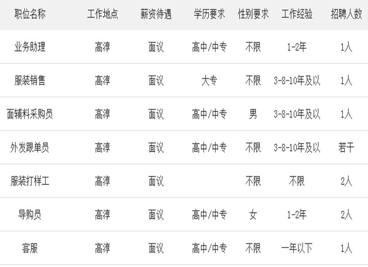 高郵道爵最新職位招聘揭秘，小巷里的職業(yè)寶藏等你來(lái)發(fā)掘！