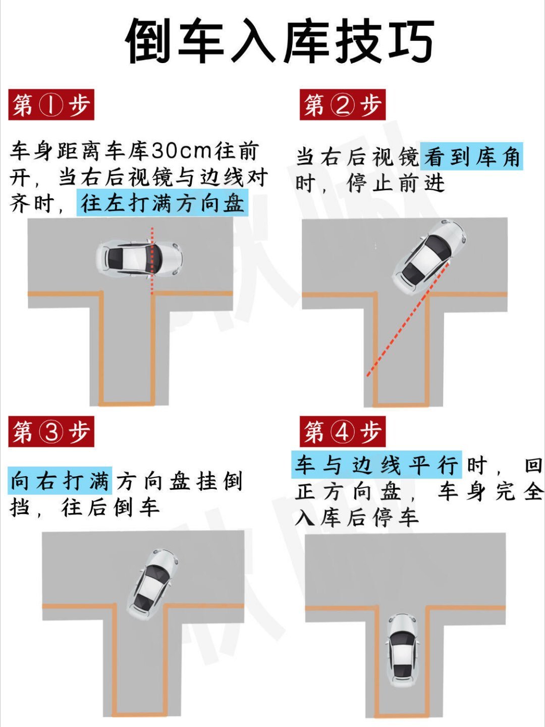 最新平頭車(chē)科目二學(xué)習(xí)指南，駕駛技能進(jìn)階攻略????