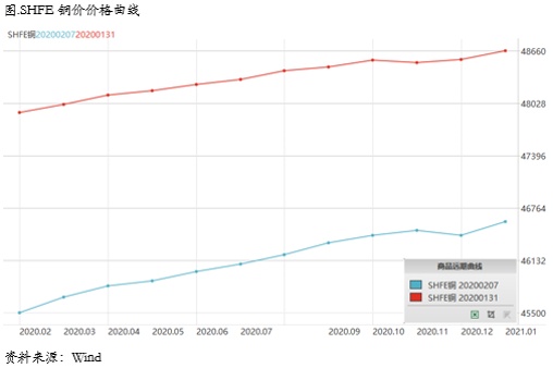 美國銅期貨最新價格，科技與生活的緊密關聯(lián)
