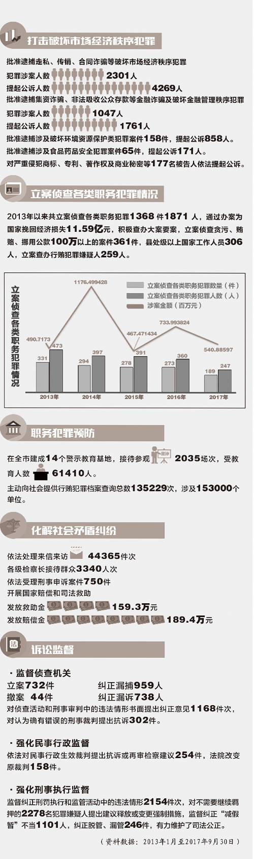49圖庫圖片+資料,統(tǒng)計信息解析說明_進(jìn)口版96.317