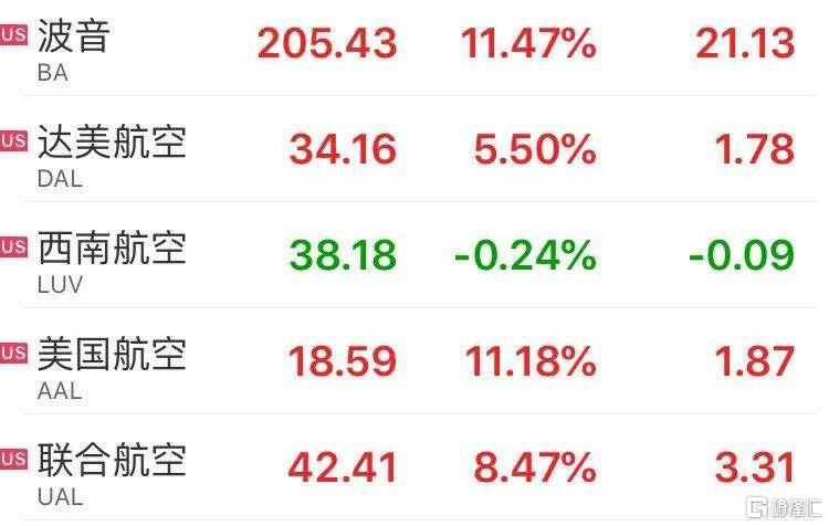美聯(lián)航股票投資指南，步驟與策略解析