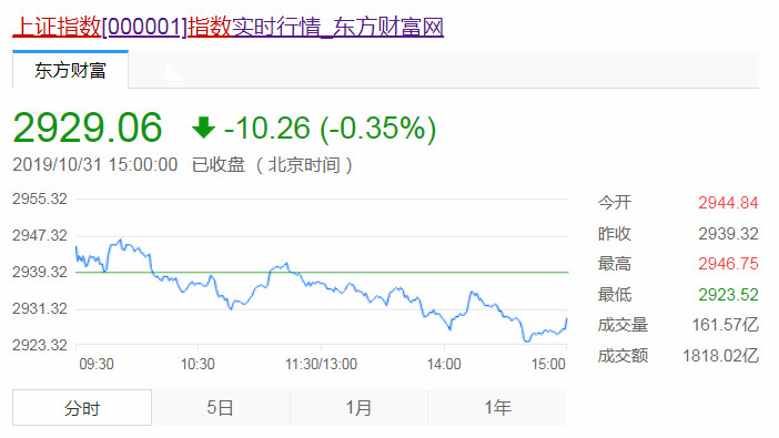 冠群行情東方財富，日常故事概覽