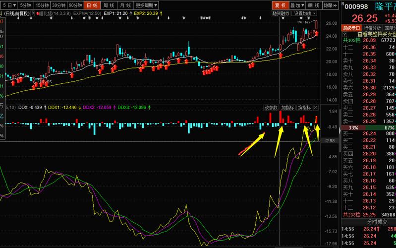 600909股票行情,600909股票行情——變化中的機遇，學習與自信的舞蹈
