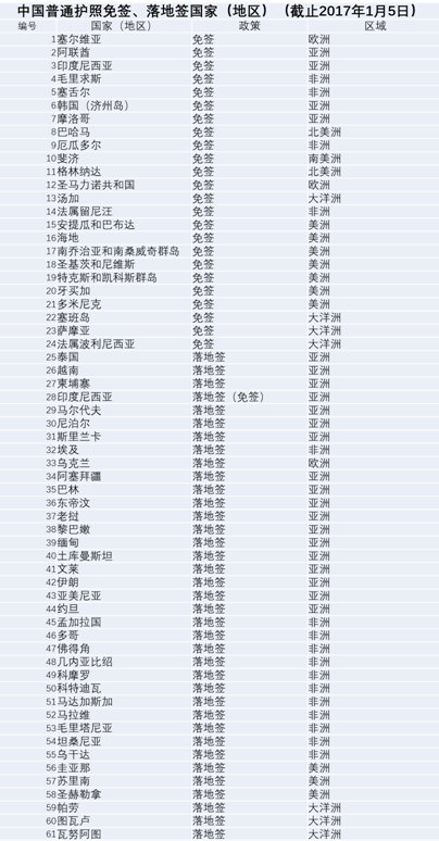 探索旅行新紀元，2017版中國護照全新亮相