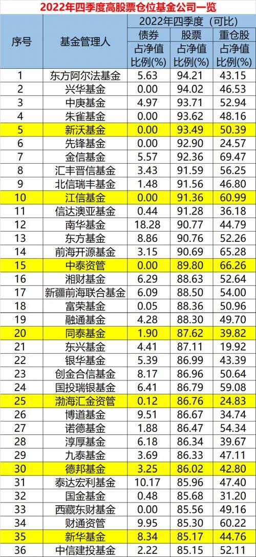 阿爾法股票，小巷中的財富秘密