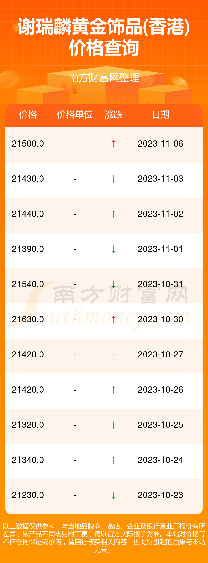 建筑材料（不含危險(xiǎn)化學(xué)品） 第275頁