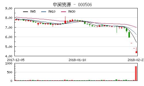 中潤資源股票行情，科技引領(lǐng)，未來投資新潮流的佼佼者