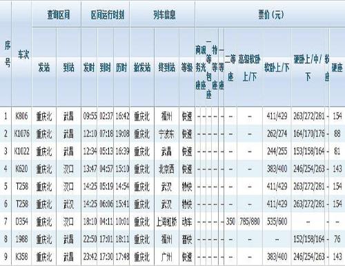 重慶至昆明火車時刻表和票價，時空與金錢的博弈之旅