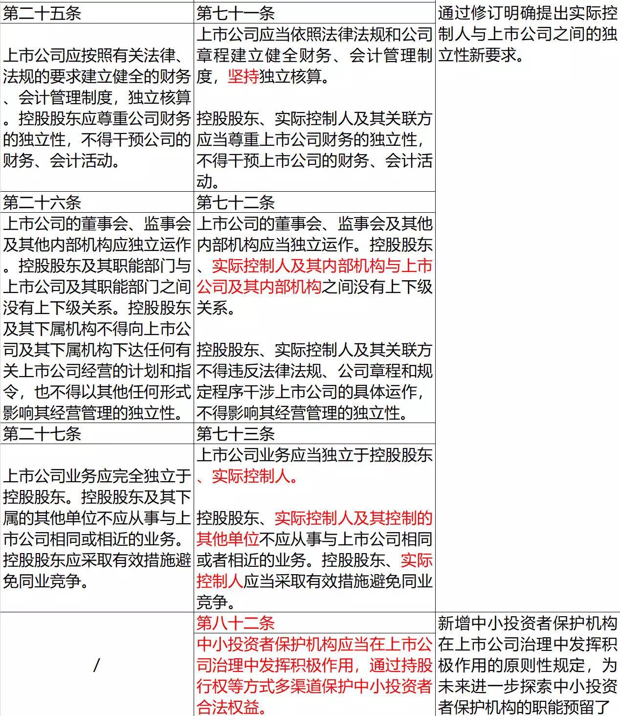 上市公司治理準(zhǔn)則詳解與探討