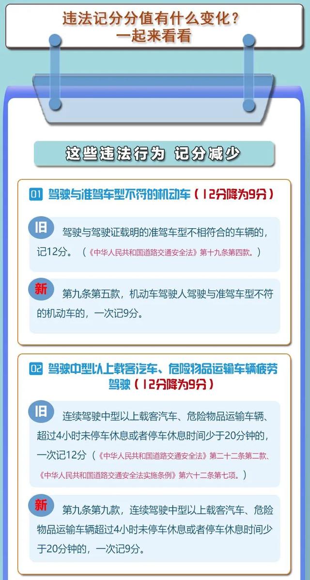 最新駕駛證扣分情況詳解，掌握交通法規(guī)，規(guī)避扣分風(fēng)險(xiǎn)