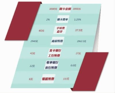刷卡最新費率詳解，了解、適應與應對策略
