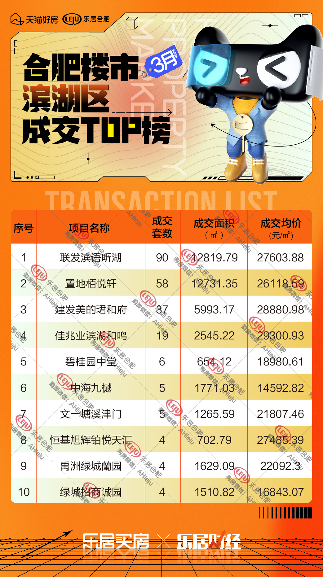 濱湖最新房?jī)r(jià)動(dòng)態(tài)及市場(chǎng)趨勢(shì)展望，影響因素與前景分析