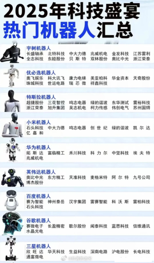 最新機(jī)器人介紹，未來(lái)已至，擁抱變革的時(shí)代