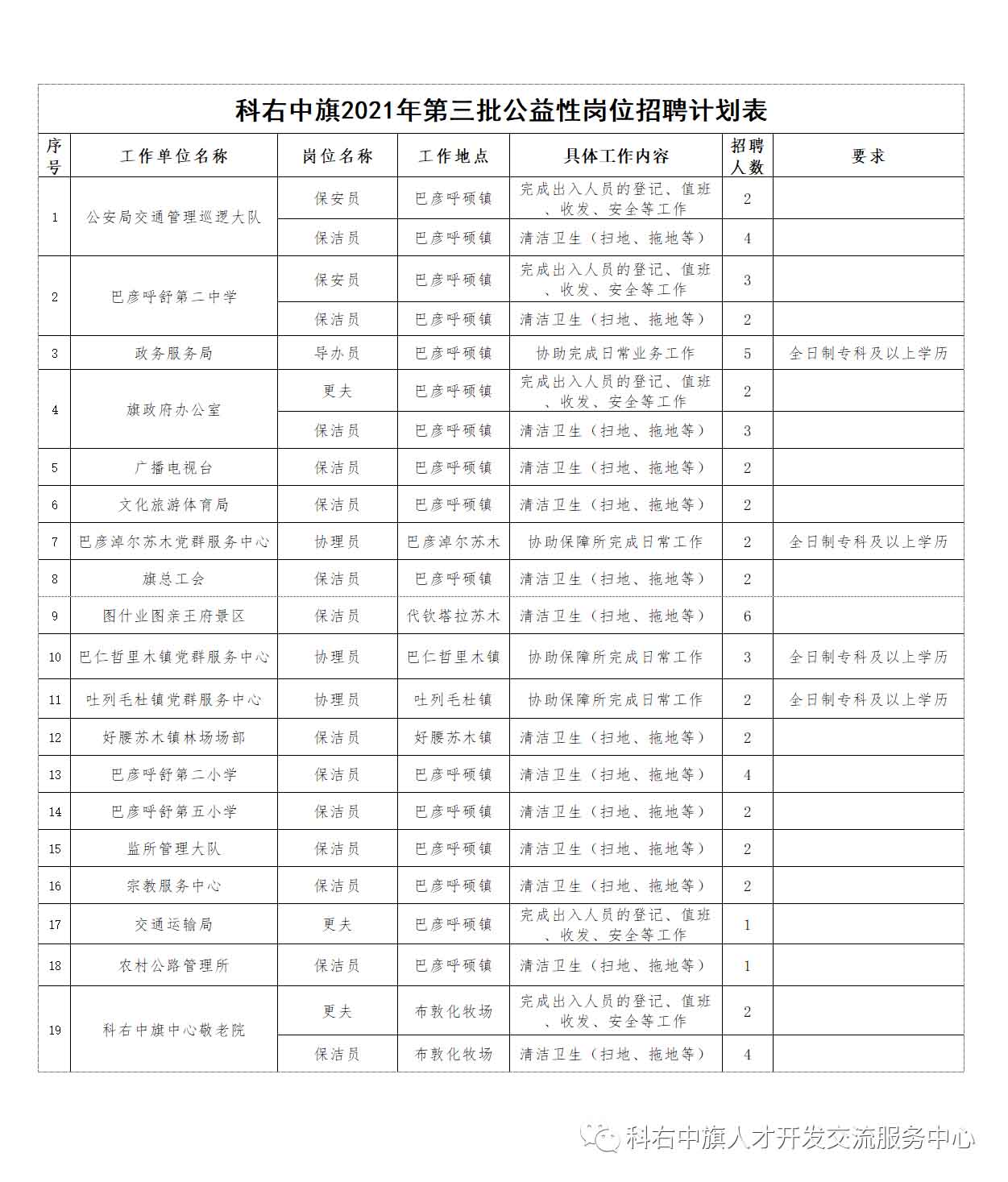 科右中旗最新招聘早報(bào)，小城求職奇遇與友情紐帶展啟