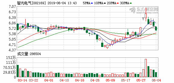 智光電氣股票最新動態(tài)，成為時代弄潮兒