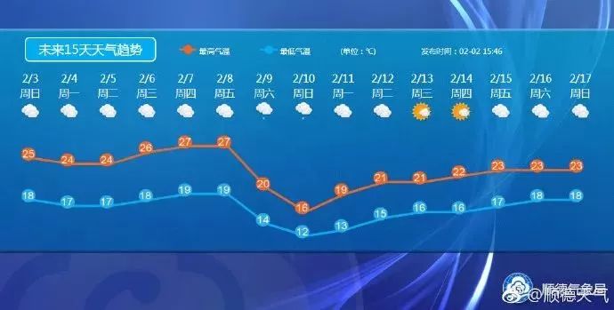 最新十五天天氣預(yù)報(bào)詳解及步驟指南