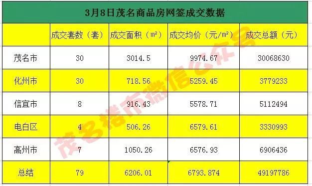 茂名市房價(jià)最新動(dòng)態(tài)更新