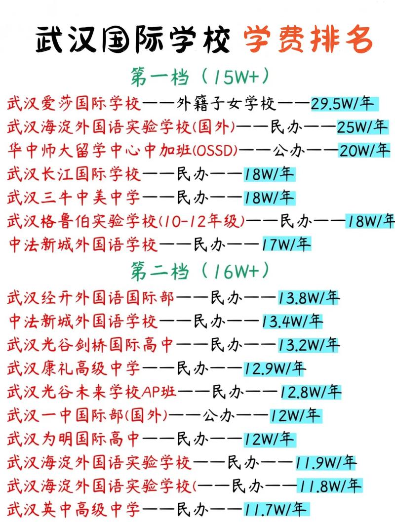 武漢最新學(xué)校檔口招租信息概覽，招租啟事及詳情解析