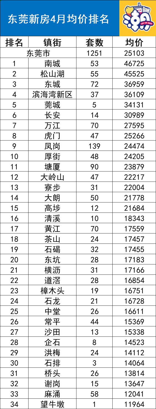 東莞麻涌房?jī)r(jià)最新動(dòng)態(tài)，全面解析、購(gòu)房指南與步驟