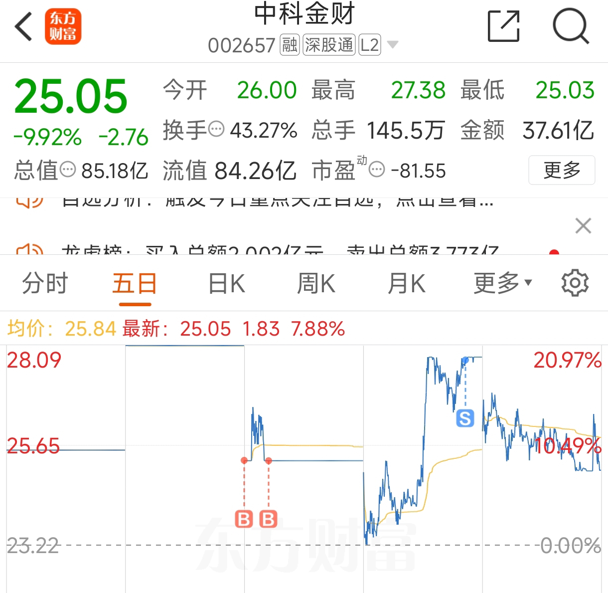 中科金財股票最新動態(tài)，家的溫暖與股市小故事