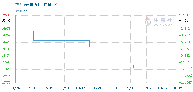 泰國油價最新動態(tài)，分析與展望