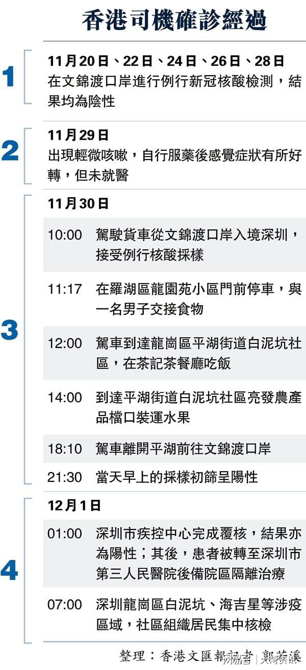 深圳最新排查背后的暖心故事