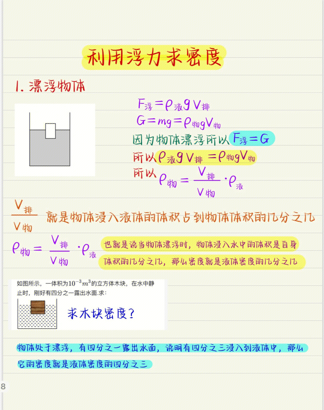 每日最新浮力資訊更新