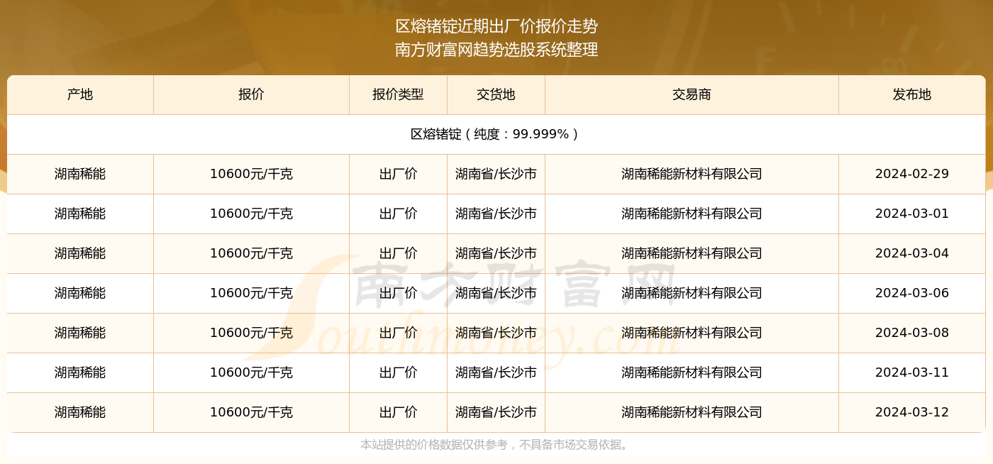 掌握稀有金屬市場動態(tài)，鍺最新價格動態(tài)解析