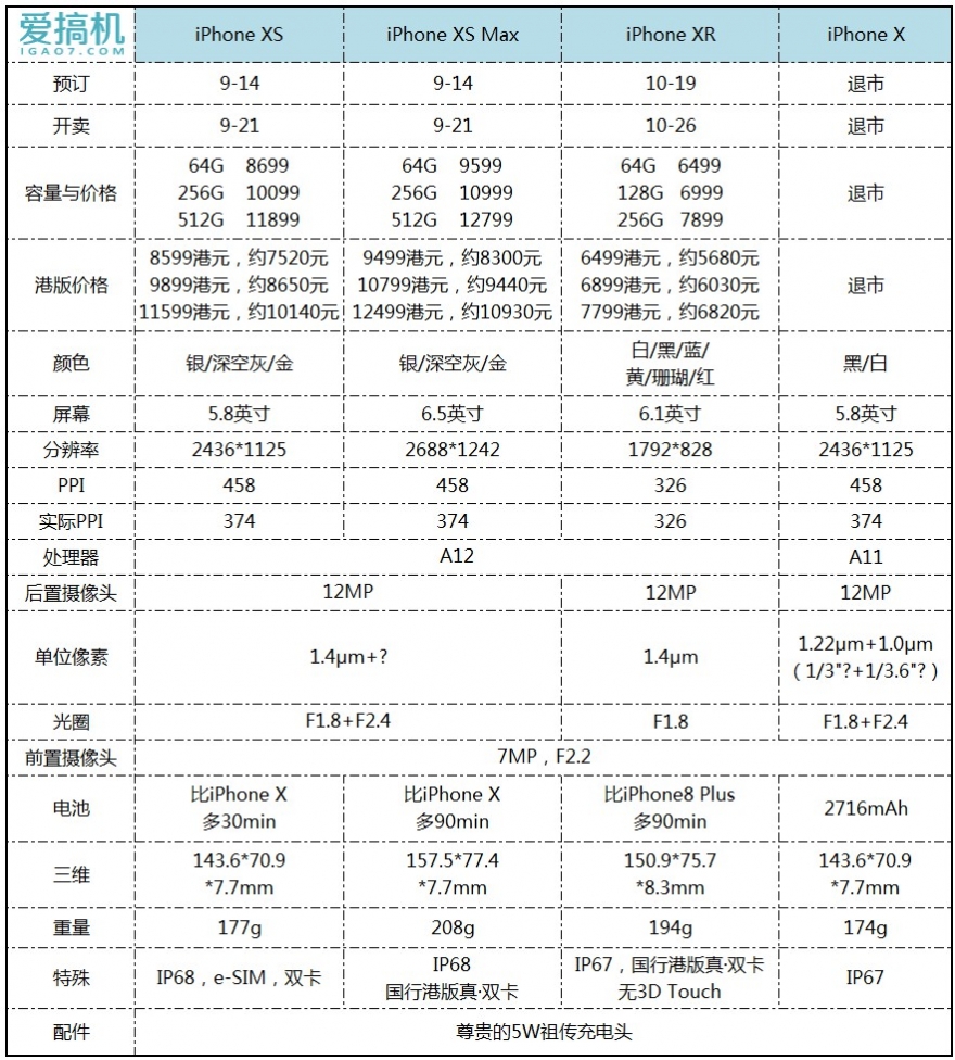 XS最新報(bào)價(jià)，啟程探索自然美景之旅