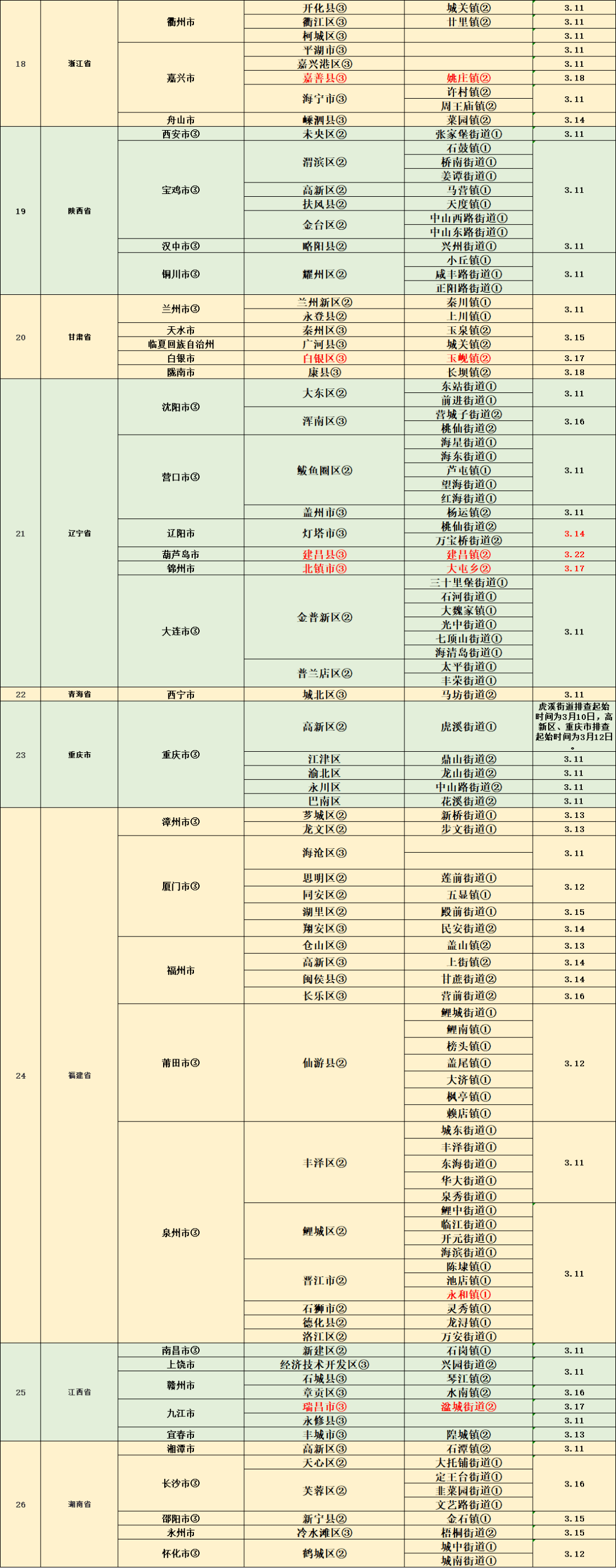 疫情最新動態(tài)，關(guān)注細(xì)節(jié)，你我共同關(guān)注????