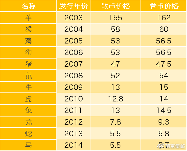 裝飾材料（不含危險(xiǎn)化學(xué)品） 第97頁(yè)
