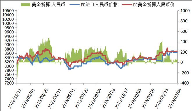 PE最新價(jià)格，引領(lǐng)科技潮流，感受未來生活體驗(yàn)