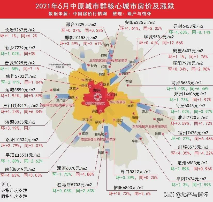 鄭州房價最新動態(tài)更新，最新房價消息一網(wǎng)打盡