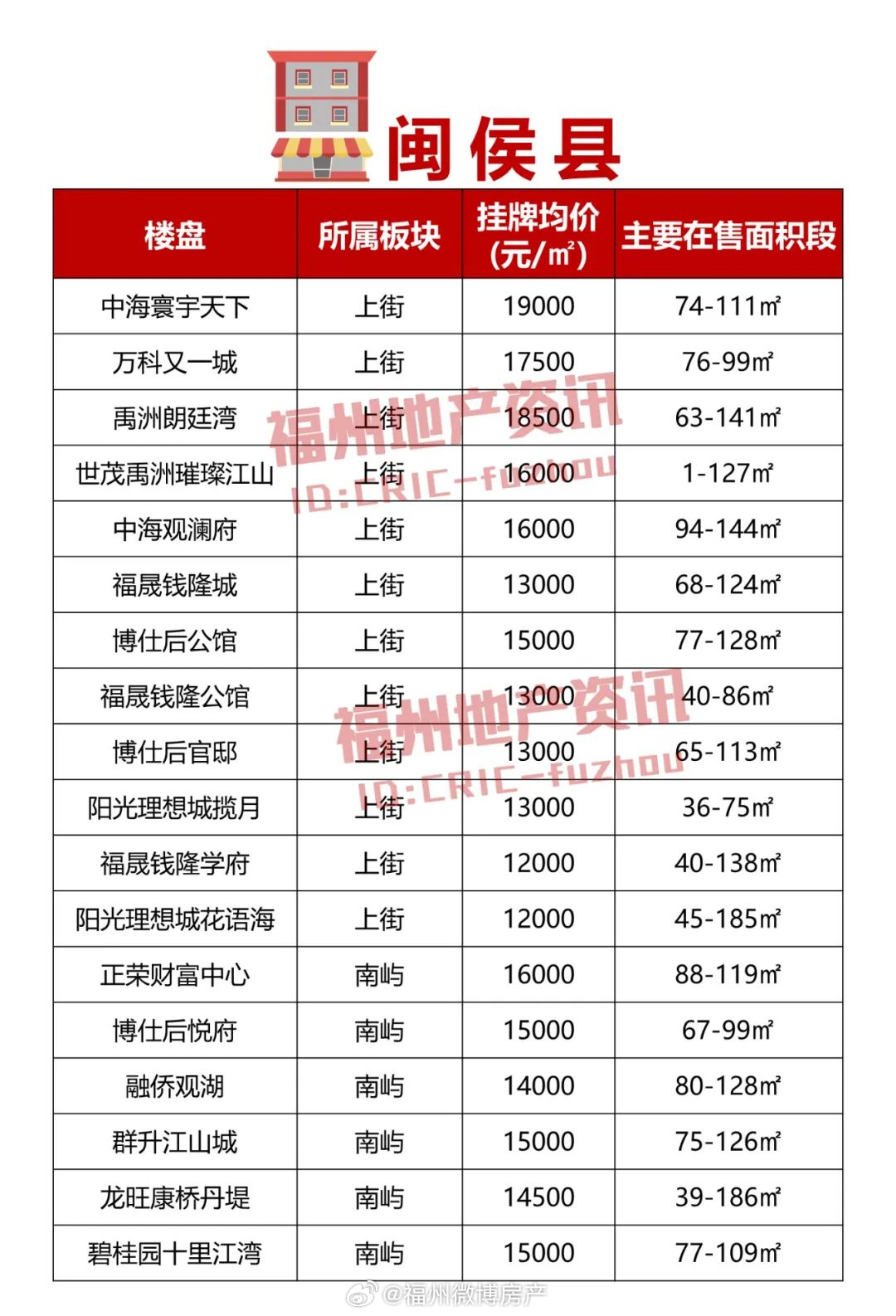 福州最新樓盤揭秘，熱門樓盤一網(wǎng)打盡！