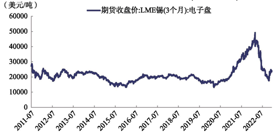 錫價(jià)格最新走勢及分析報(bào)告